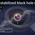 Could a 7-dimensional space solve the black hole mystery?