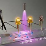 Scientists create light-activated gel that becomes 400 times more conductive
