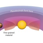 Ancient Region Near Jupiter May Have Created Six Types of Meteorites