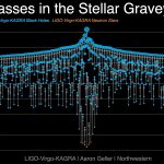 Black Hole “Gold Rush” Reveals Hundreds of Hidden Cosmic Collisions