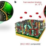 New electrode design could make hydrogen energy systems far more powerful