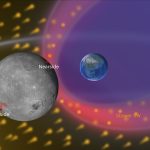 Moon’s far side keeps a hidden record of how Earth slows the solar wind