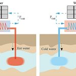 Natural aquifers could revolutionize cooling for AI data centers, study finds