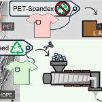 New Recyclable Stretchy Yarn Could Help Keep Millions Of Tons Of Clothing Out Of Landfills