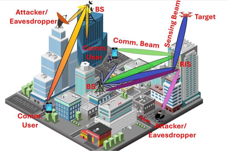 knowridge.com - Knowridge - Smart surfaces could make future 6G networks faster, safer and more reliable