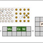 Ultra-thin magnesium oxide coating could unlock safer, longer-lasting solid-state batteries