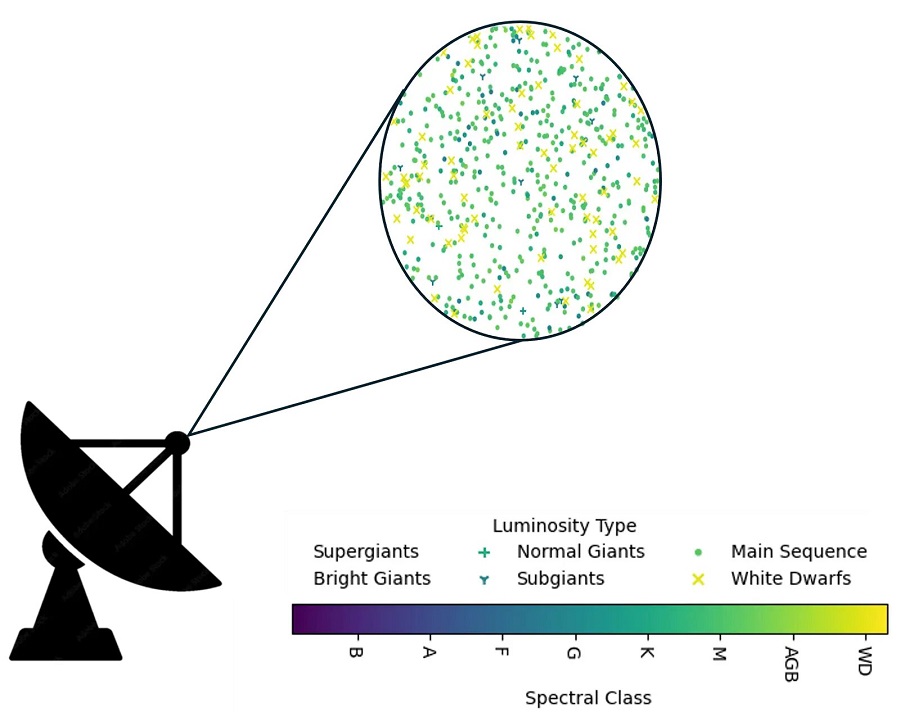 knowridge.com - Royal Astronomical Society - We may have been searching the wrong radio channel for alien signals