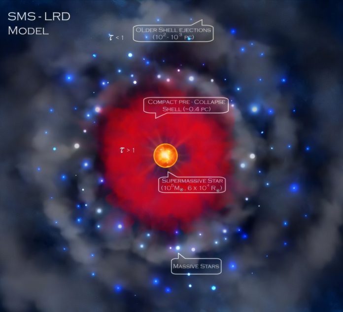 Mysterious ‘Little Red Dots’ May Be Giant Stars That Gave Birth to the Universe’s First Black Holes