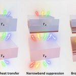 New Nonmetallic Coating Could Block More Than 80% of Radiant Heat