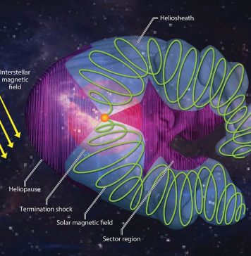 The Sun’s Wild Past May Have Shaped Earth’s Climate and Helped Life Begin